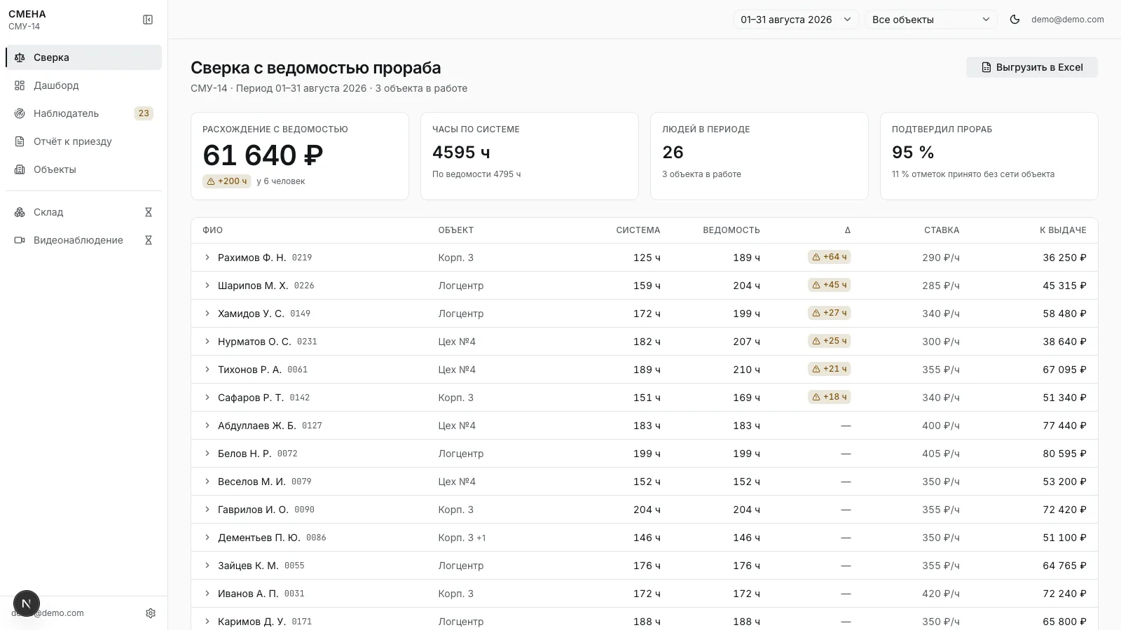 Экран сверки: запись системы против ведомости прораба, расхождение в часах и рублях